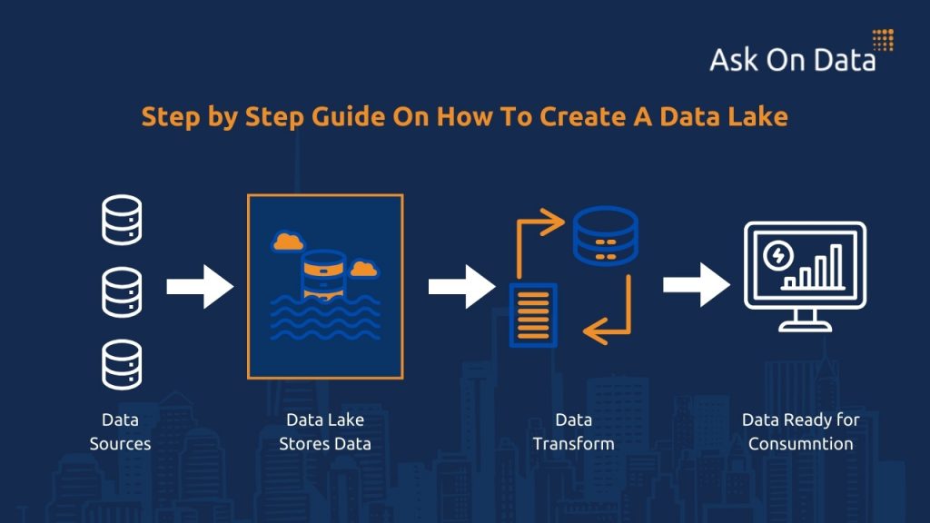 Creating Data Lake