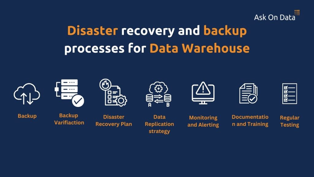 Disaster recovery and backup processes for Data Warehouse